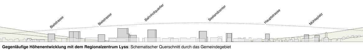 Hochhaussilhoutte